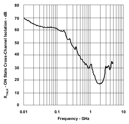 TPS2546 wav17_lvsag2.gif