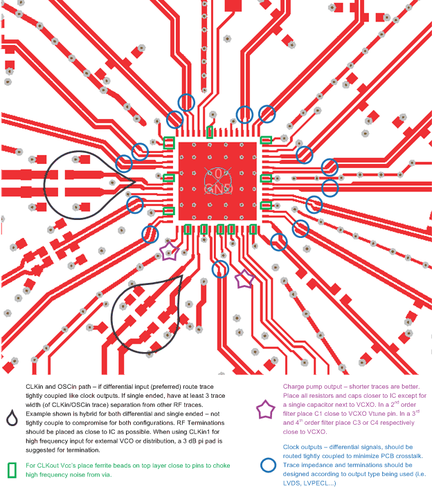 LMK04906 layout_snas645.gif