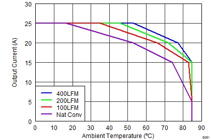 CSD87588N graph_03_SLPS384_F.png