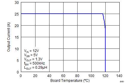 CSD87588N graph_04_SLPS384_F.png