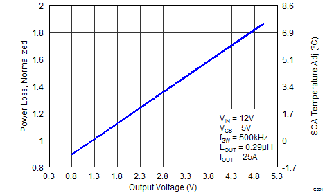 CSD87588N graph_07_SLPS384_F.png