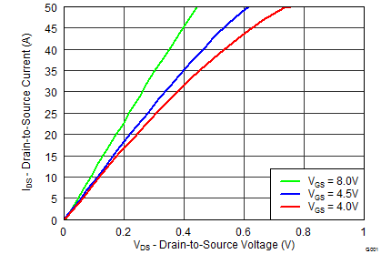 CSD87588N graph_09_SLPS384_F.png