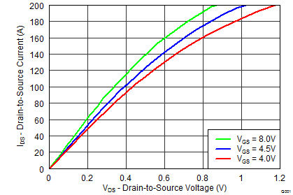 CSD87588N graph_10_SLPS384_F.png