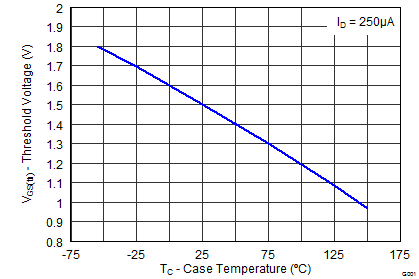 CSD87588N graph_17_SLPS384_F.png