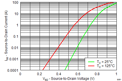 CSD87588N graph_23_SLPS384_F.png