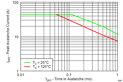 CSD87588N graph_26_SLPS384_F.png