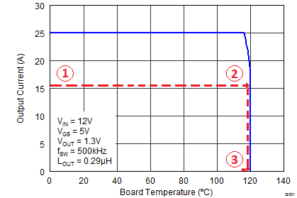 CSD87588N soa.png