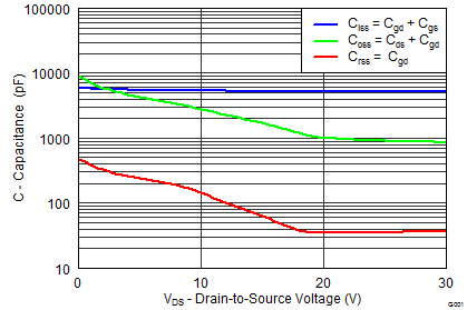 CSD17556Q5B graph05_SLPS392F.png