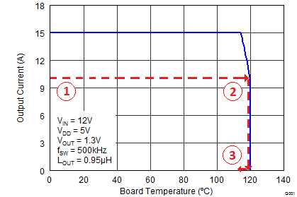 CSD87381P SOA_Adjustment_Calc.png