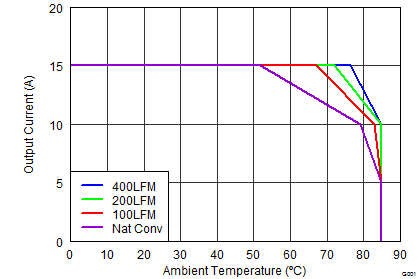 CSD87381P graph03_SLPS405F.png