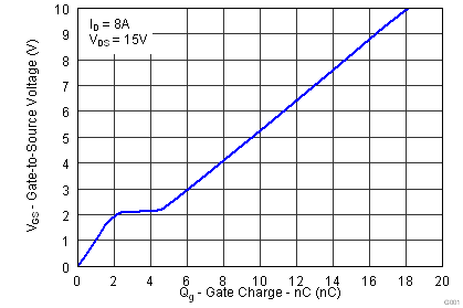 CSD87381P graph04_LPS.png