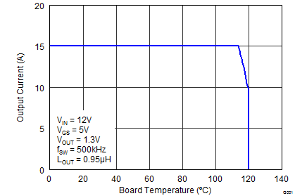 CSD87381P graph04_SLPS405F.png