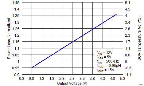 CSD87381P graph07_SLPS405F.png