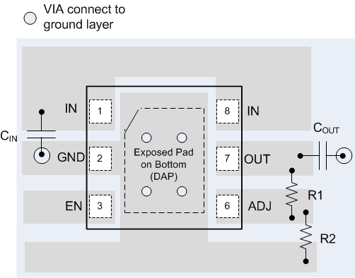 LP38691-ADJ LP38693-ADJ LP38691-ADJ-Q1 LP38693-ADJ-Q1 93WSON_layout.gif