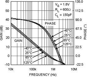 LMV611 LMV612 LMV614 30185609.gif