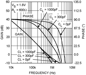 LMV611 LMV612 LMV614 30185614.gif