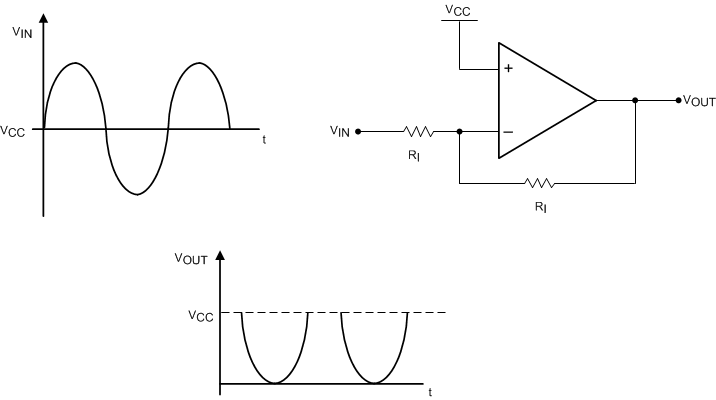 LMV611 LMV612 LMV614 half_wave_rect_neg_output_ref_vcc.gif