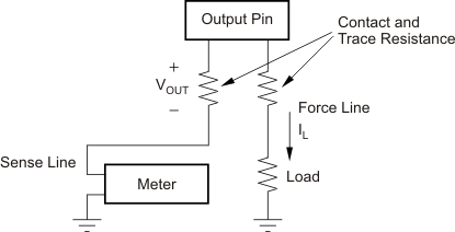 DAC7562-Q1 DAC7563-Q1 DAC8162-Q1 DAC8163-Q1 DAC8562-Q1 DAC8563-Q1 ai_acc_load_reg_LAS719.gif