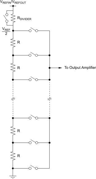 DAC7562-Q1 DAC7563-Q1 DAC8162-Q1 DAC8163-Q1 DAC8562-Q1 DAC8563-Q1 ai_res_string_las719.gif