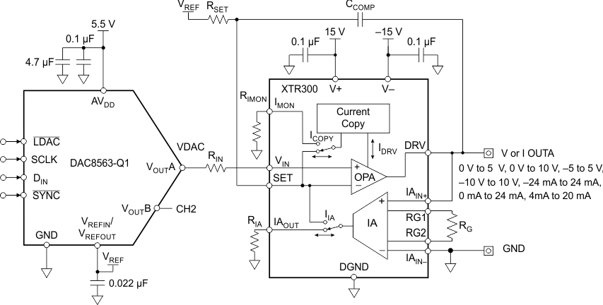 DAC7562-Q1 DAC7563-Q1 DAC8162-Q1 DAC8163-Q1 DAC8562-Q1 DAC8563-Q1 app-schem_slas950.gif