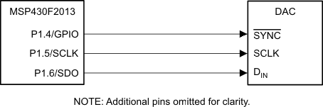 DAC7562-Q1 DAC7563-Q1 DAC8162-Q1 DAC8163-Q1 DAC8562-Q1 DAC8563-Q1 interf_msp430_las719.gif