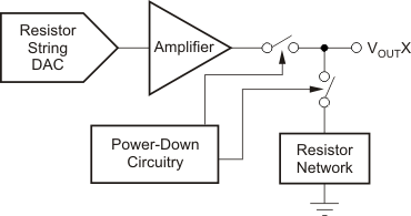 DAC7562-Q1 DAC7563-Q1 DAC8162-Q1 DAC8163-Q1 DAC8562-Q1 DAC8563-Q1 too_out_stage_LAS719.gif