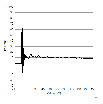 TPD4E001-Q1 D001_SLLSEG0.gif