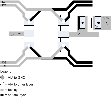 TPD4E001-Q1 TPD4E001-Q1-layout.gif