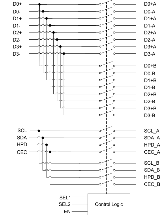 TS3DV642 logic_cds343.gif