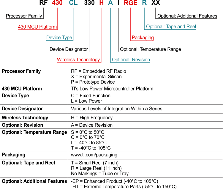 RF430CL330H Part_Number_Decoder.gif