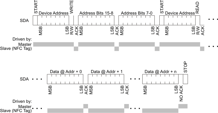 RF430CL330H i2c_read_access_slas850.gif