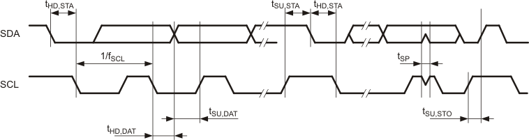 RF430CL330H i2c_timing_slas850.gif