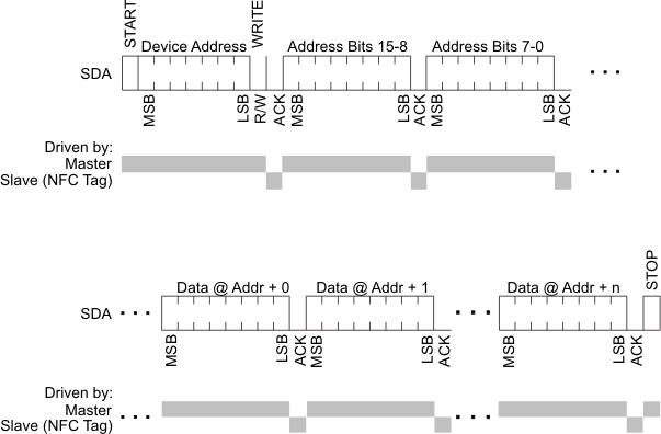 RF430CL330H i2c_write_access_slas850.gif