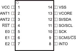 RF430CL330H pinout_pw14_slas850.gif