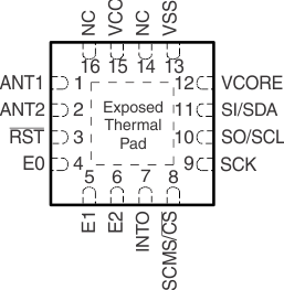 RF430CL330H pinout_rgt16_slas850.gif