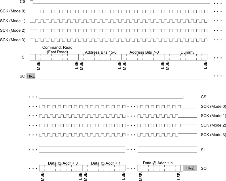 RF430CL330H spi_read_access_cmd_0x03_slas850.gif