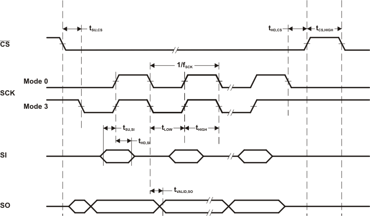 RF430CL330H spi_timing_slas850.gif