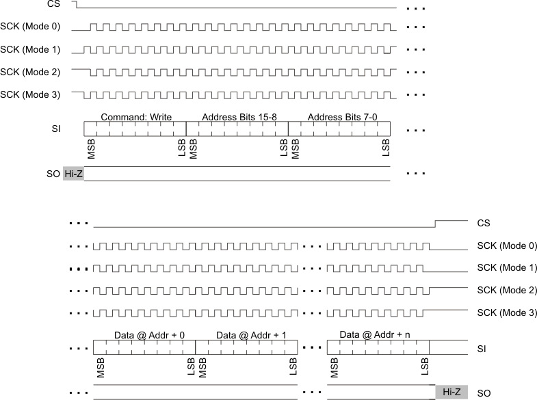 RF430CL330H spi_write_access_slas850.gif