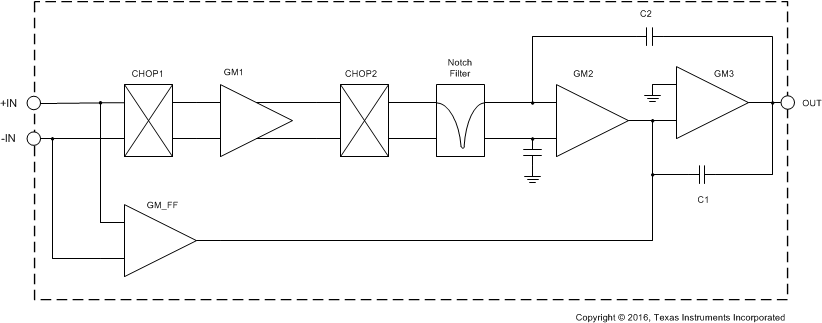 OPA317 OPA2317 OPA4317 ai_zerodrift_topology_sbos682.gif