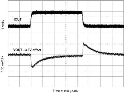 TPS54540 fig036_lvsbx7.gif