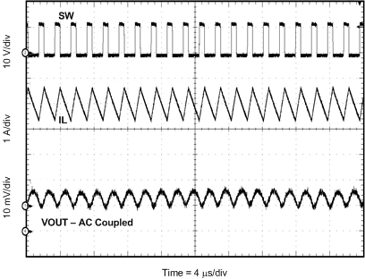 TPS54540 fig040_lvsbx7.gif