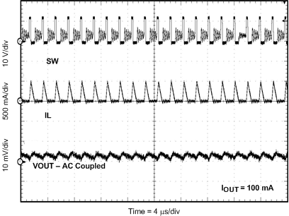 TPS54540 fig041_lvsbx7.gif