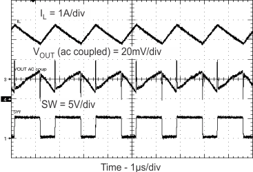 TPS55330 CCM_PWM_op_new_SLVSBX8.gif