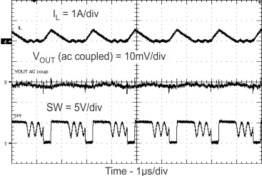 TPS55330 DCM_PWM_op_new_SLVSBX8.gif