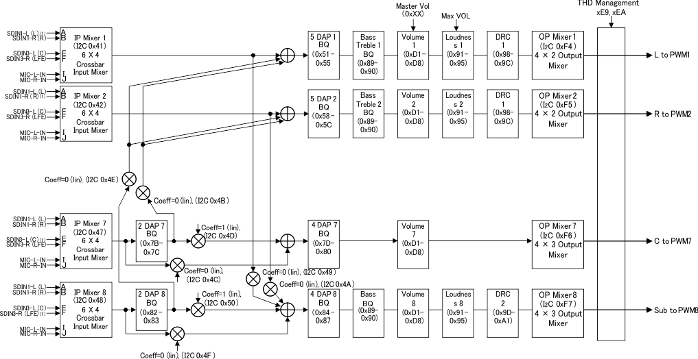 TAS5558 192kH_proc_les270.gif