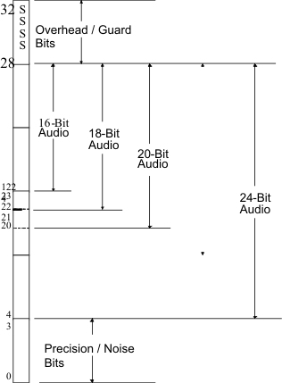 TAS5558 G003_les270.gif