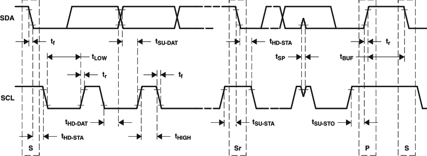 TAS5558 scl_sdatiming_les238.gif