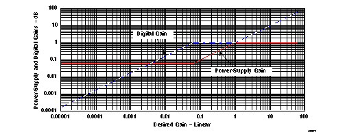 TAS5558 sles162_g003.gif