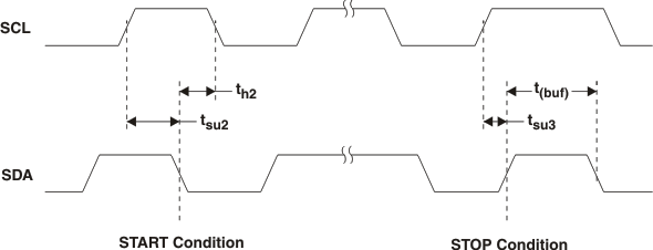 TAS5558 startstoptiming_les238.gif