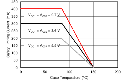 ISO7420FCC C000_SLLSED3.png